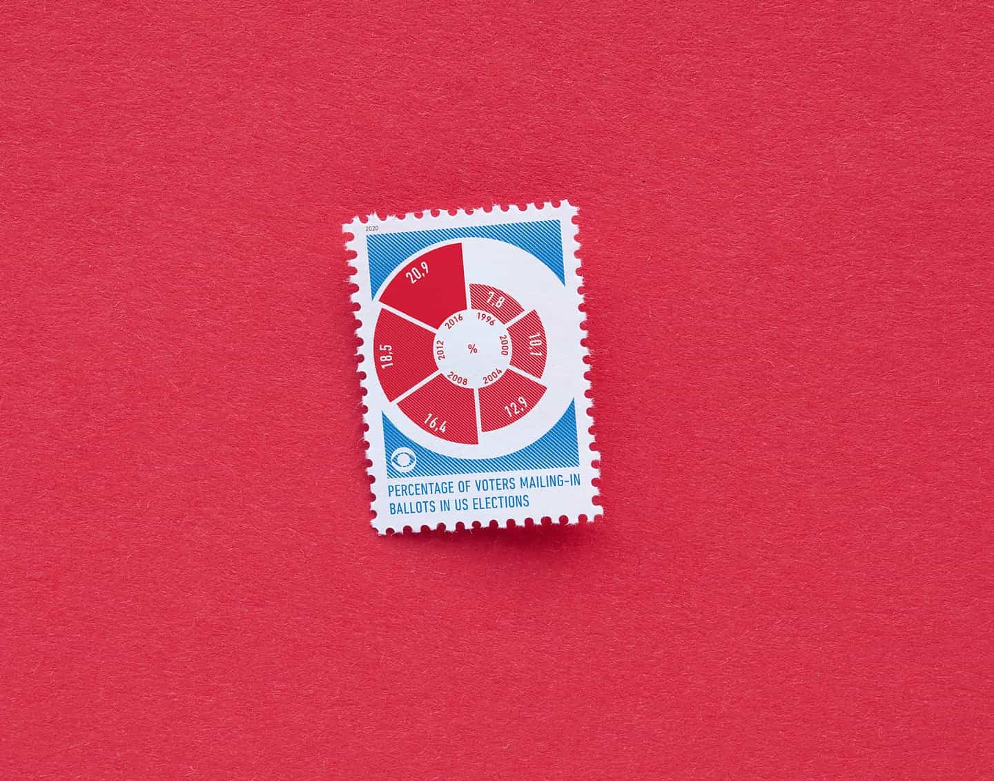 CBS encarga una serie de sellos para visualizar los entresijos de la votación por correo