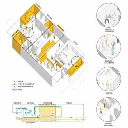 MASS Design Group describe las estrategias de rediseño para restaurantes siguiente coronavirus